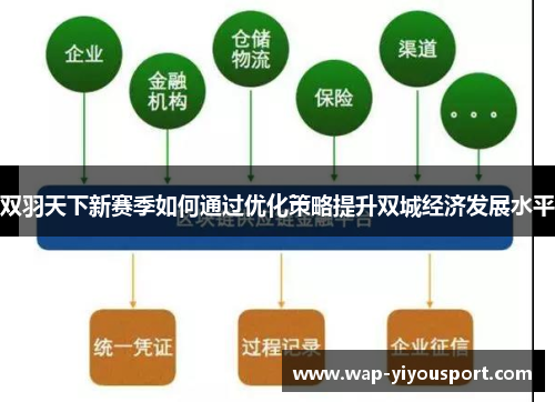 双羽天下新赛季如何通过优化策略提升双城经济发展水平